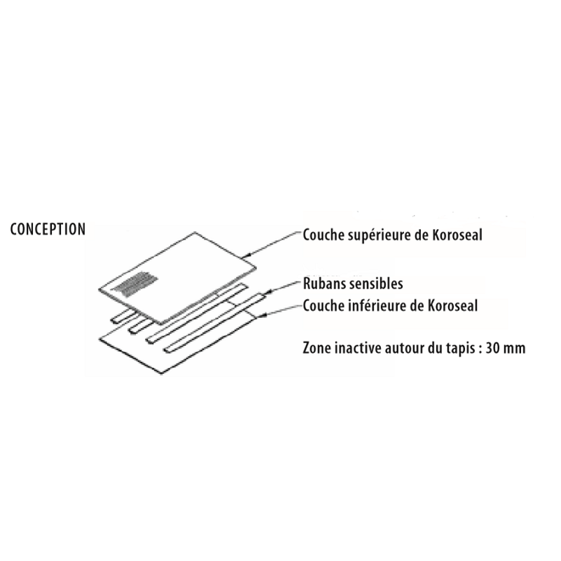 Achat Tapis sensible industriel de contrôle et sécurité CKP
