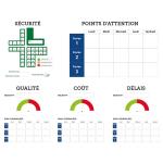 Tableau SQCD microventousé de suivi de performance industrielle - FACTOPSIS