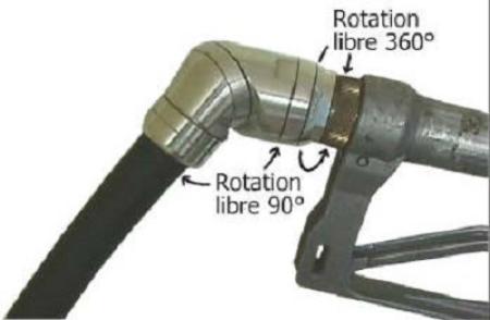 Devis Raccord omnidirectionnel pour flexible essence et hydrocarbures