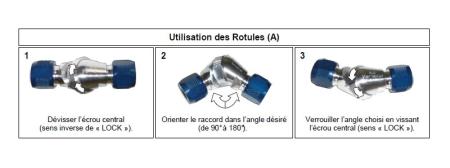 Fabricant Connecteur hydraulique orientable pour installation de pulvérisation